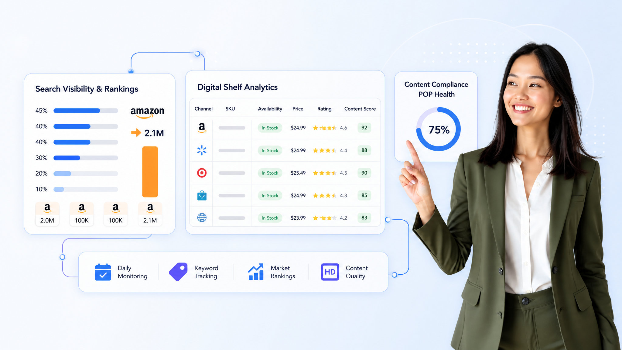 Digital Shelf Intelligence