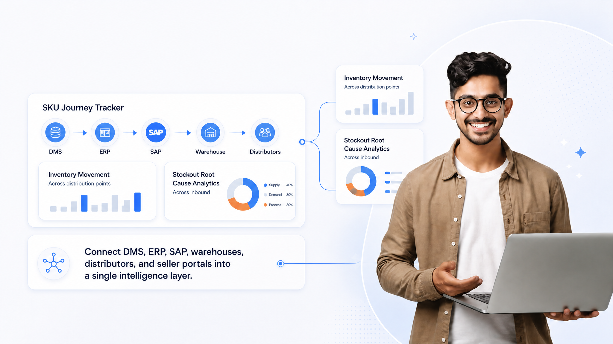Supply Chain Intelligence