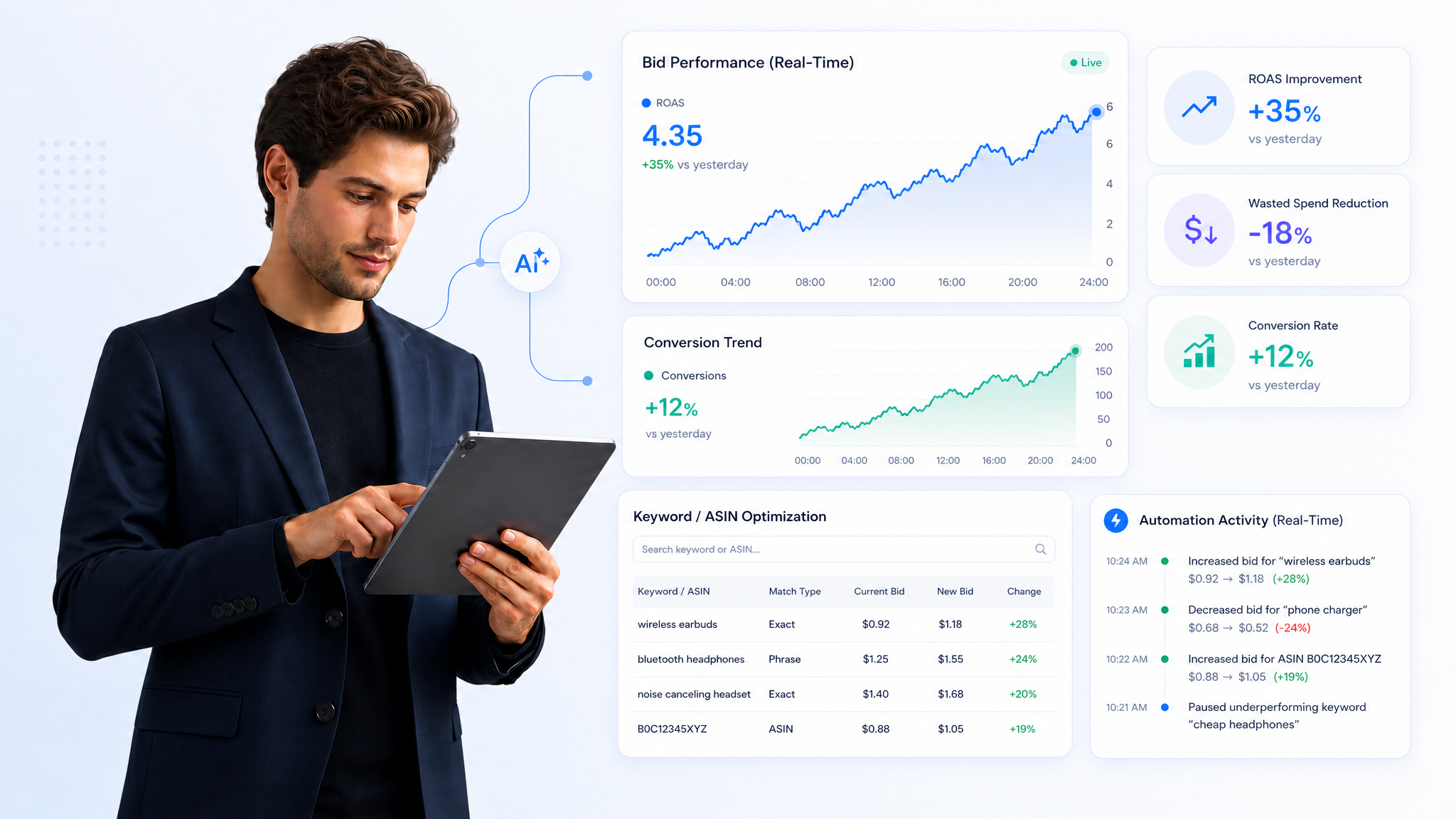 Optimize Every Bid In Real Time
