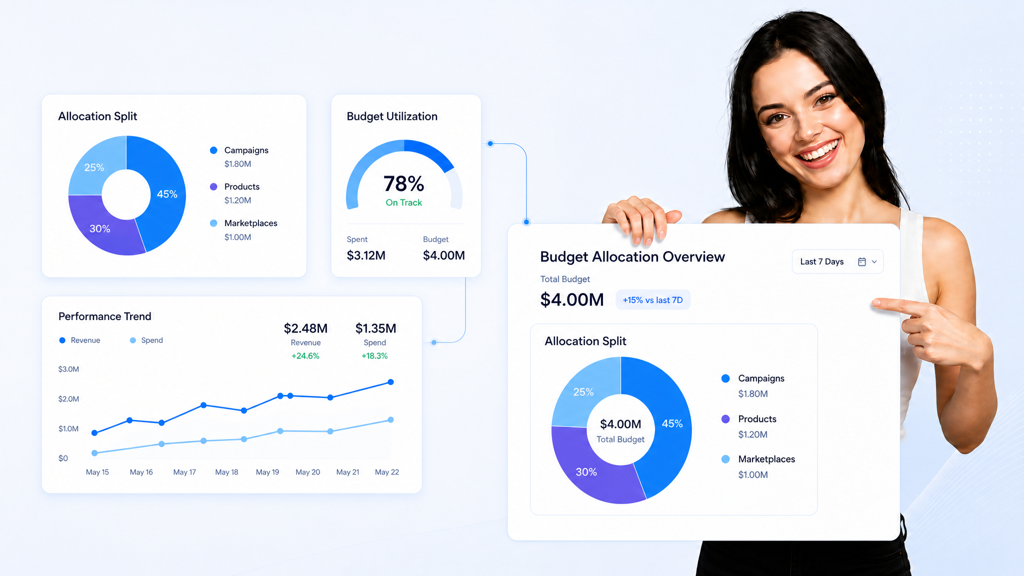 Manage Every Marketplace From One Place