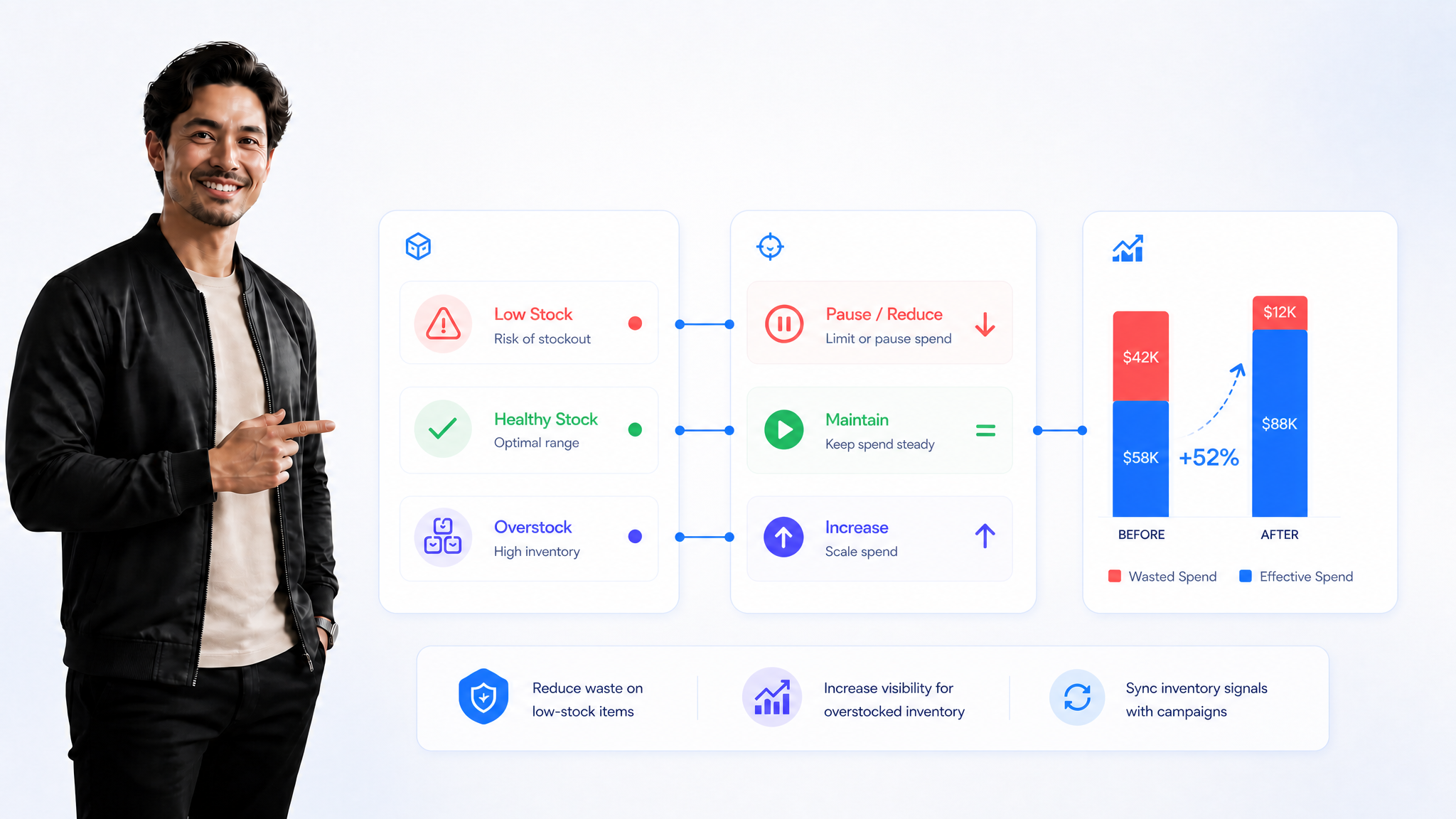 Discover High-Impact Keywords Before Competitors