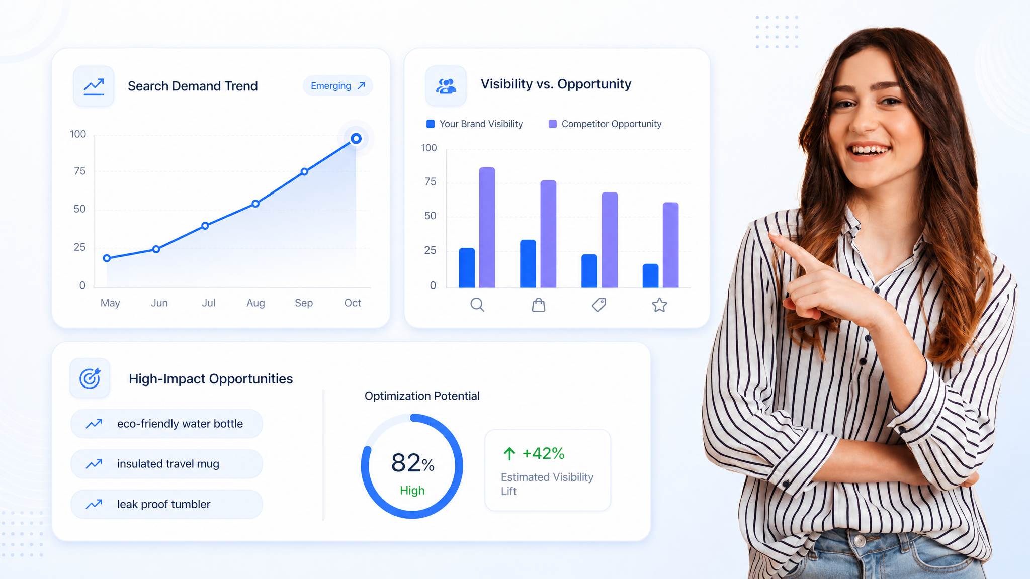 Align Advertising With Inventory Availability