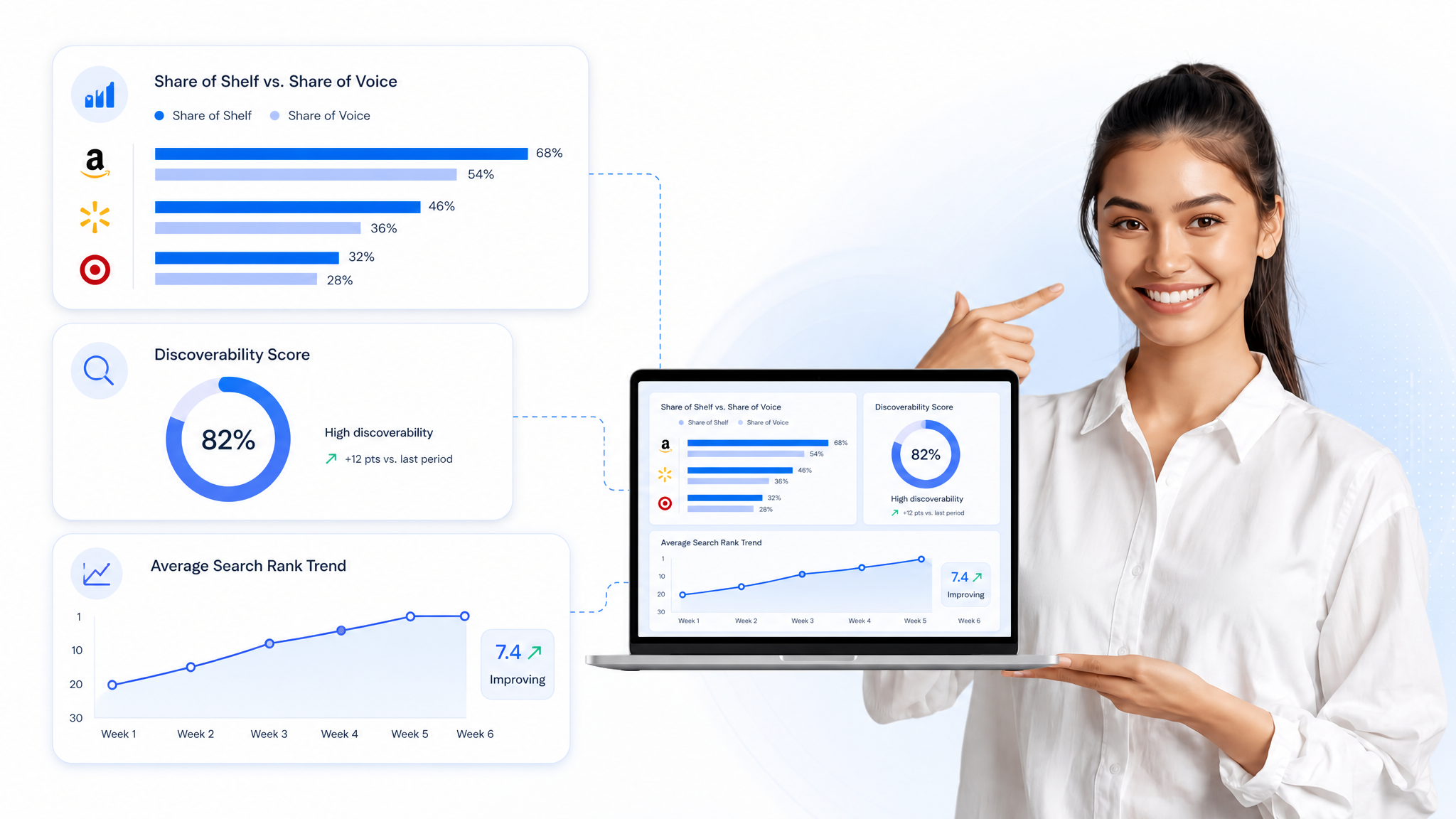 Spot Availability Gaps