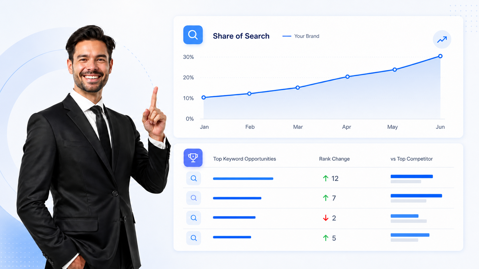 Maximise Visibility Near to Real Time