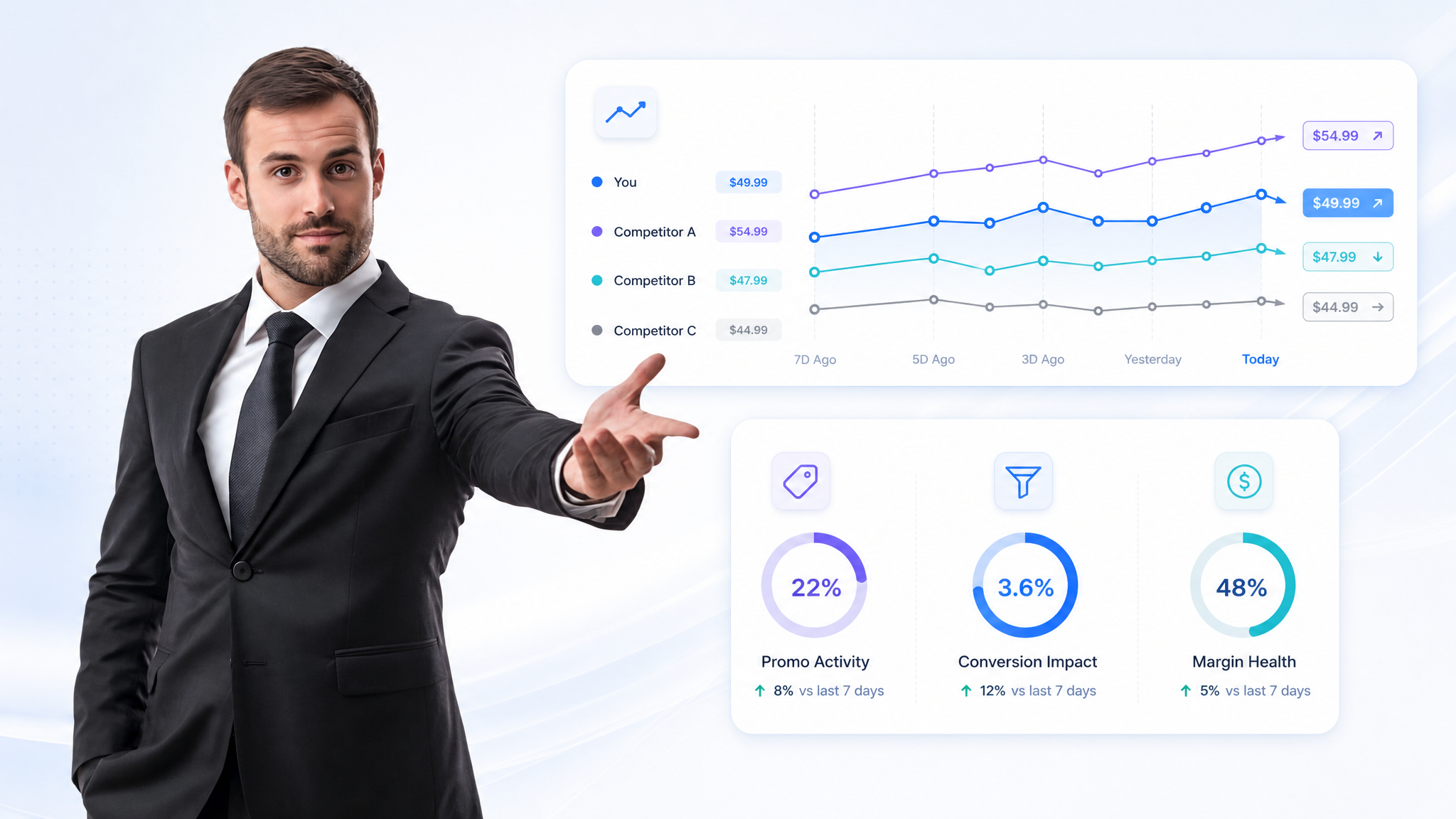 Optimize Pricing