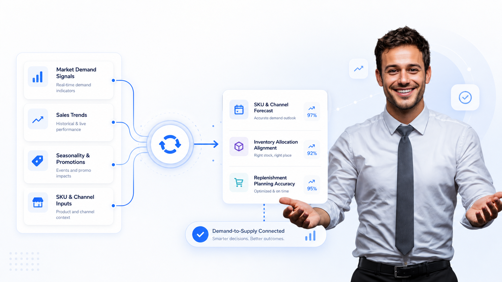 Track Every Product Across Your Distribution Network