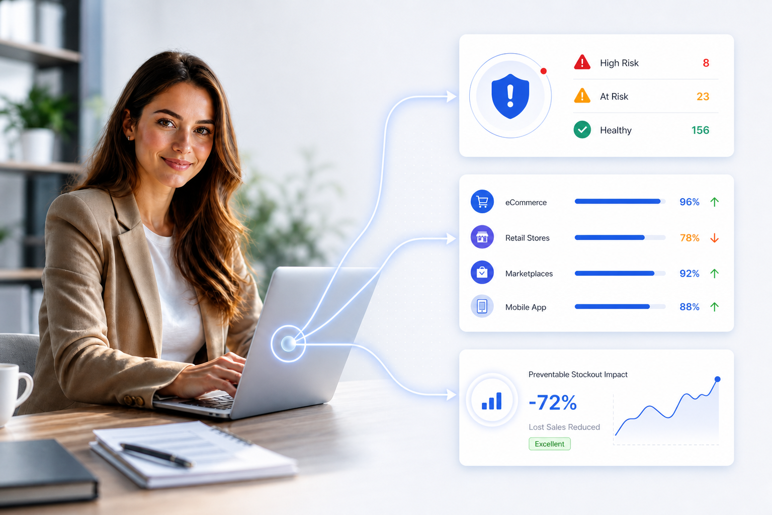 Identify Exactly Where Availability Breaks Down